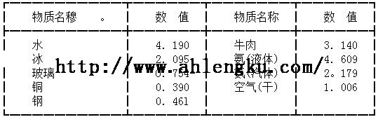 不同的材料有各自的比熱值