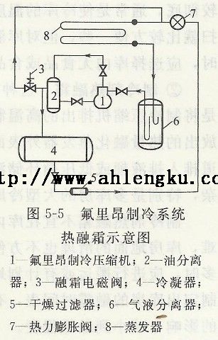 氟利昂制冷系統(tǒng)熱融霜示意圖