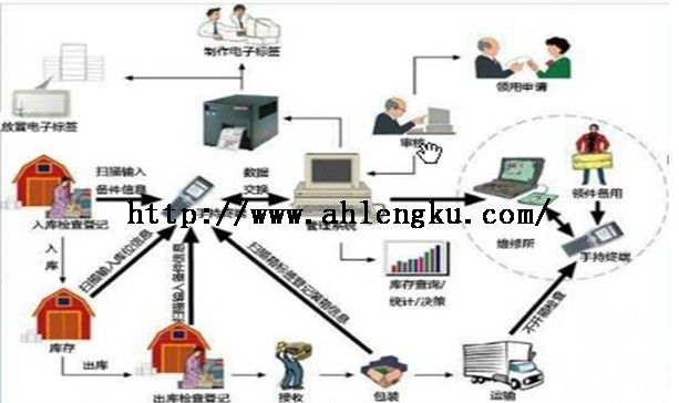 制冷系統(tǒng)穩(wěn)定運行時的交接班