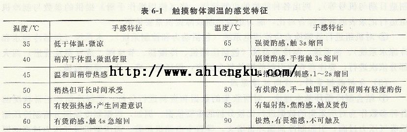 觸摸物體測溫的感覺特征