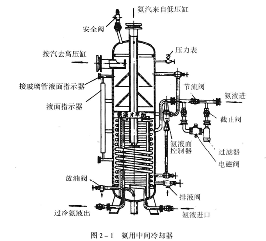 氨中間冷卻器.png