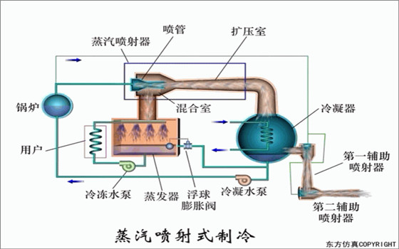 蒸汽噴射式制冷設(shè)備.jpg